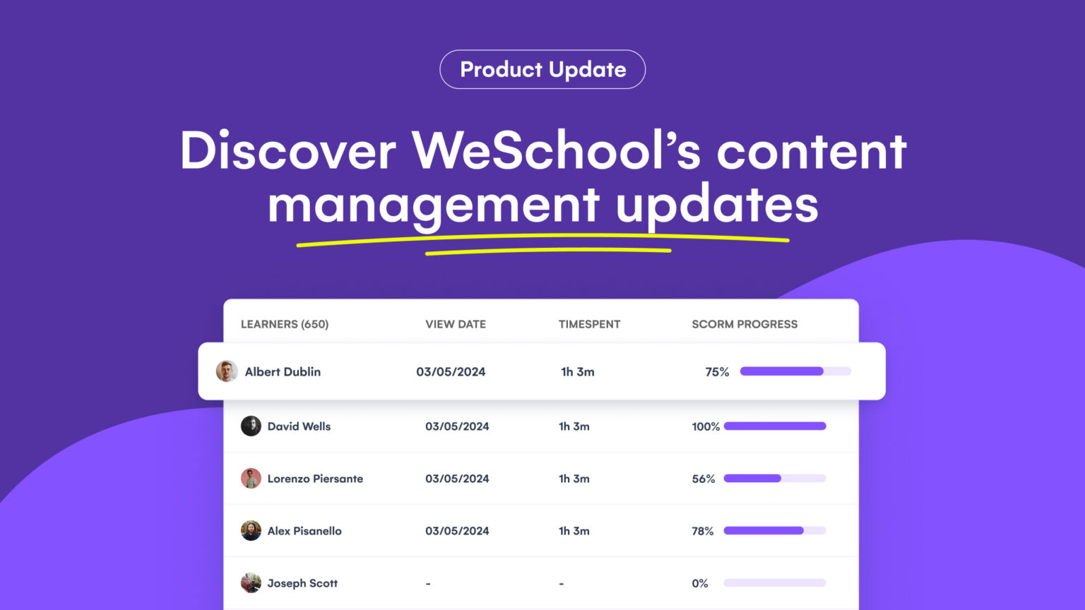 Content Management made easy with WeSchool July updates | WeSchool Platform